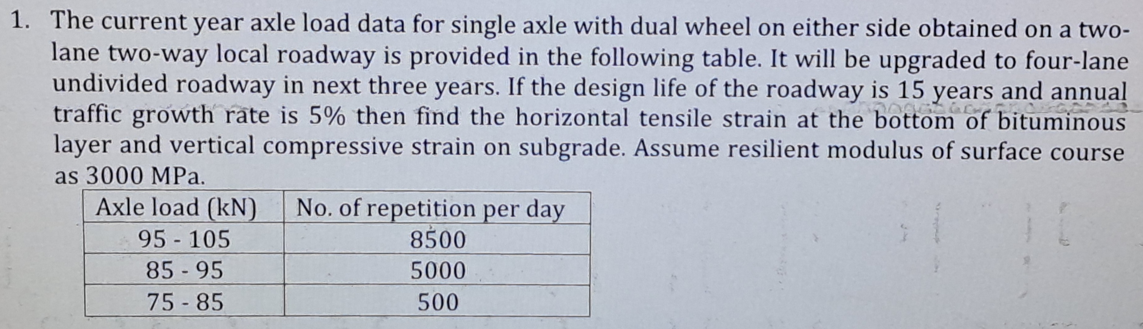 The current year axle load data for single axle