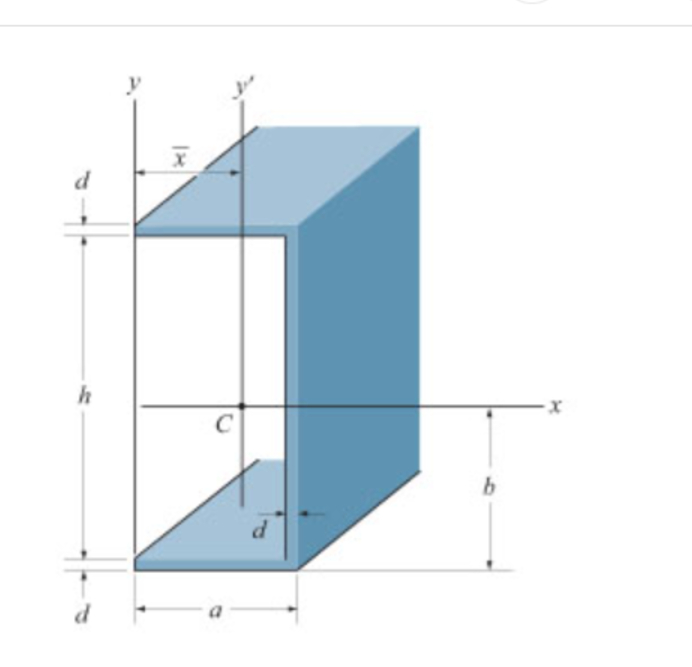 Locate the centroid x of the beam s