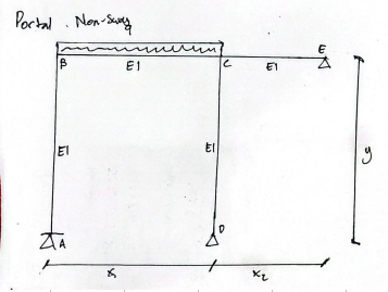 Portal Non sway, statically indeterminate