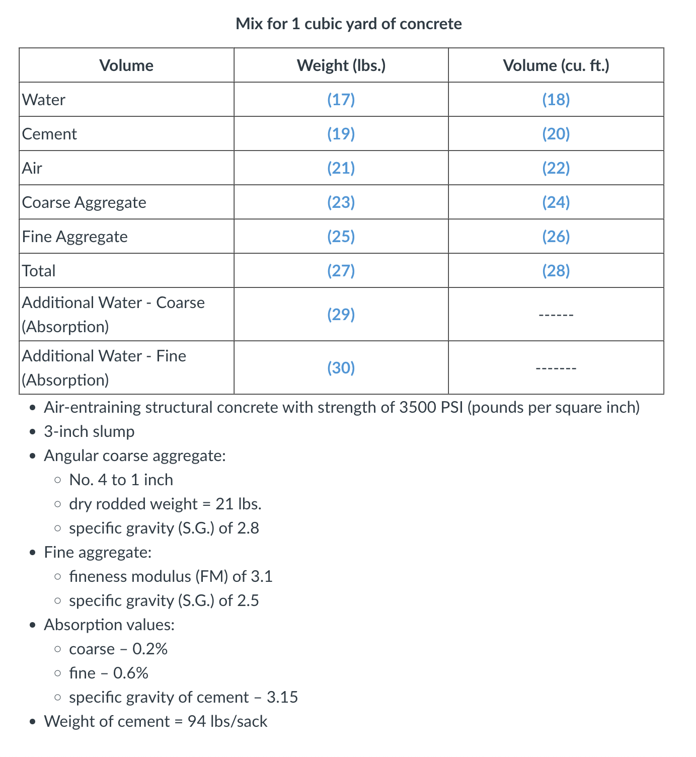 For questions 1 7 through 3 1 , using the