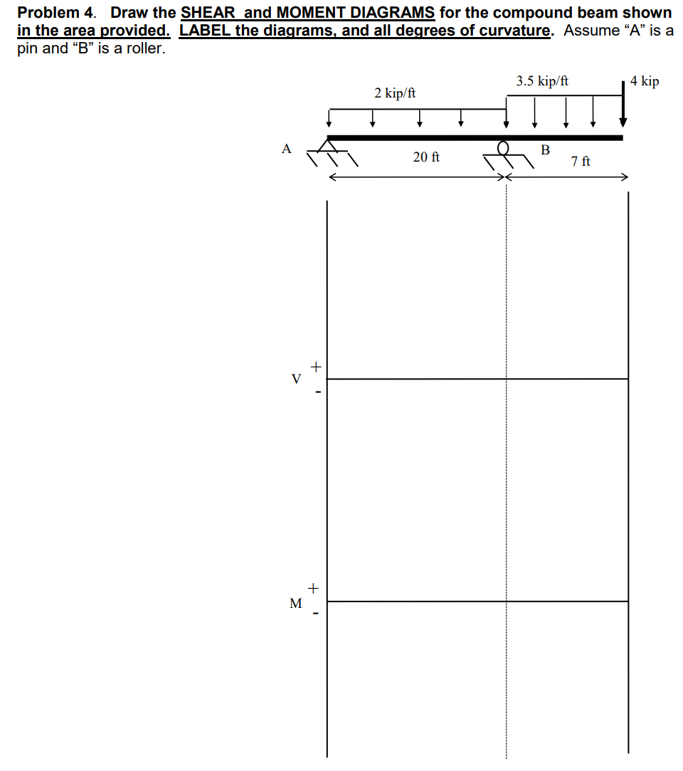 Problem 4 . Draw the SHEAR and MOMENT DIAGRAMS