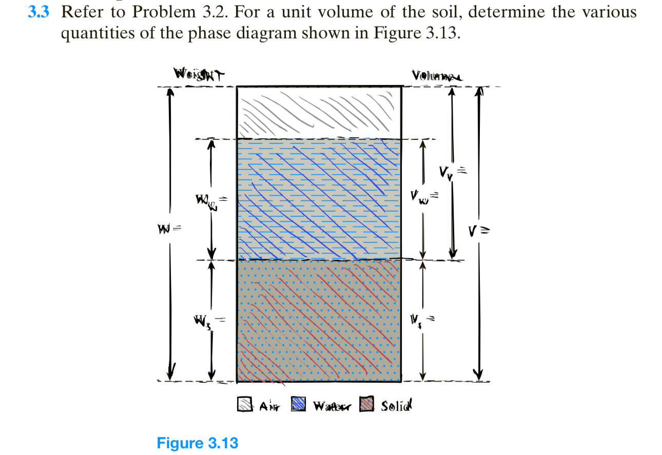 3 . 3 Refer to Problem 3 . 2 . For a unit volume