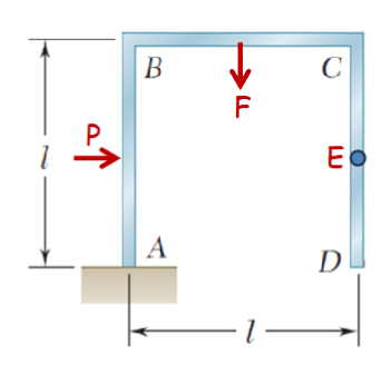 A uniform rod of flexural rigidity EI is bent and