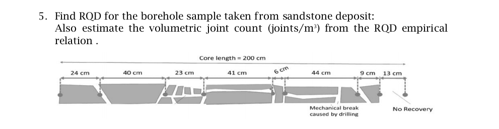 Find RQD for the borehole sample taken from