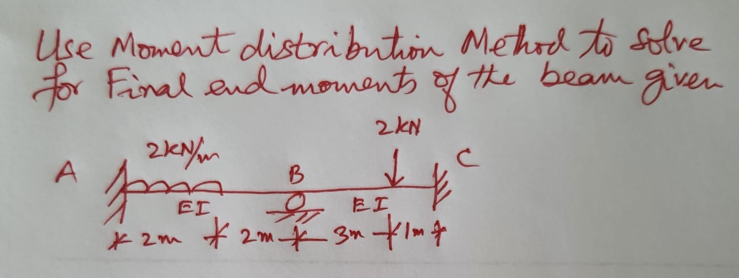 Use Moment distribution Method to Solve for Final