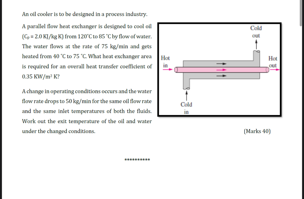 An oil cooler is to be designed in a process