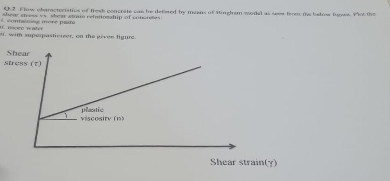 Q . 2 Flow characteristics of fresh concrete can