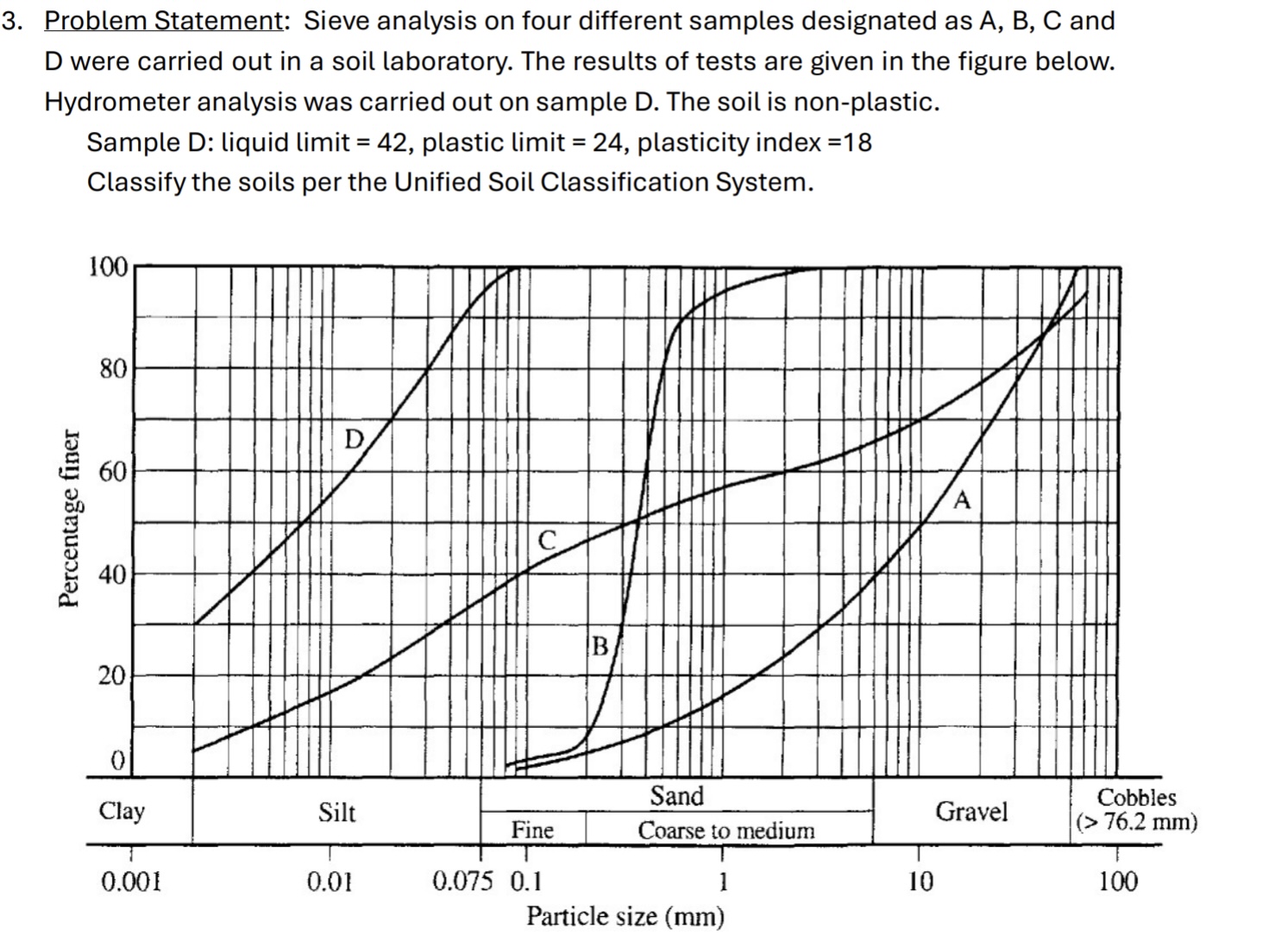 Problem Statement: Sieve analysis on four