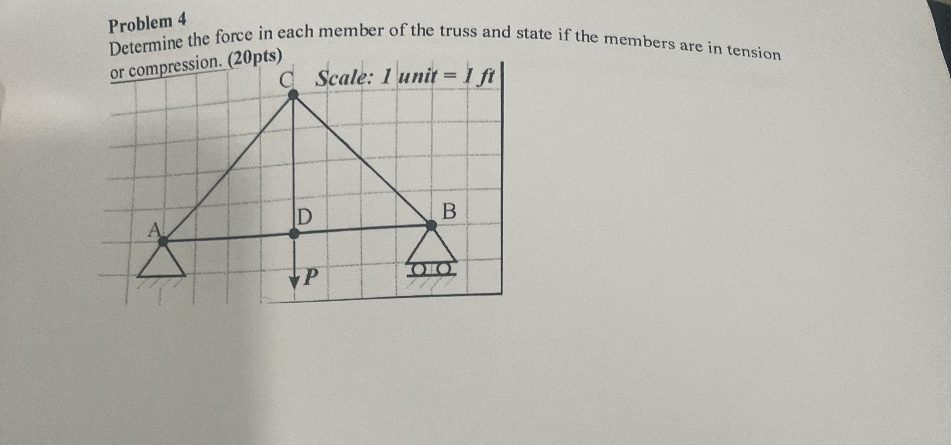 Problem 4 Determine the force in each member of
