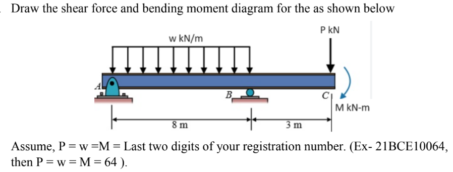Draw the shear force and bending moment diagram