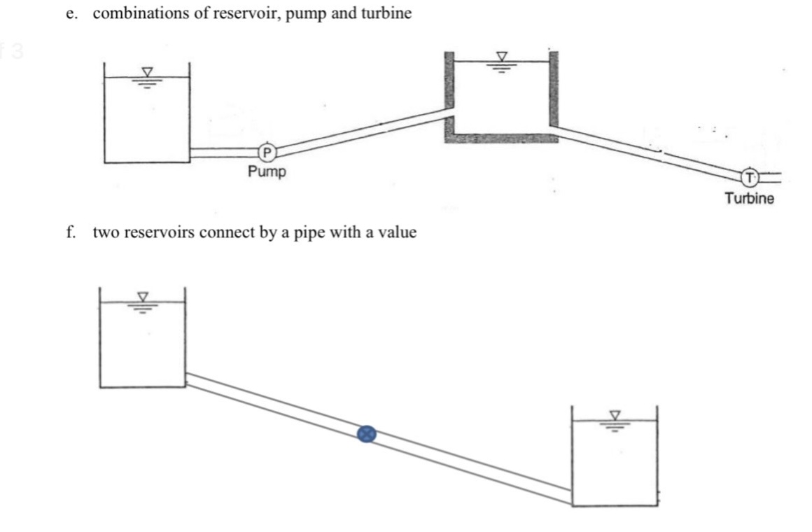 e . combinations of reservoir, pump and turbine f