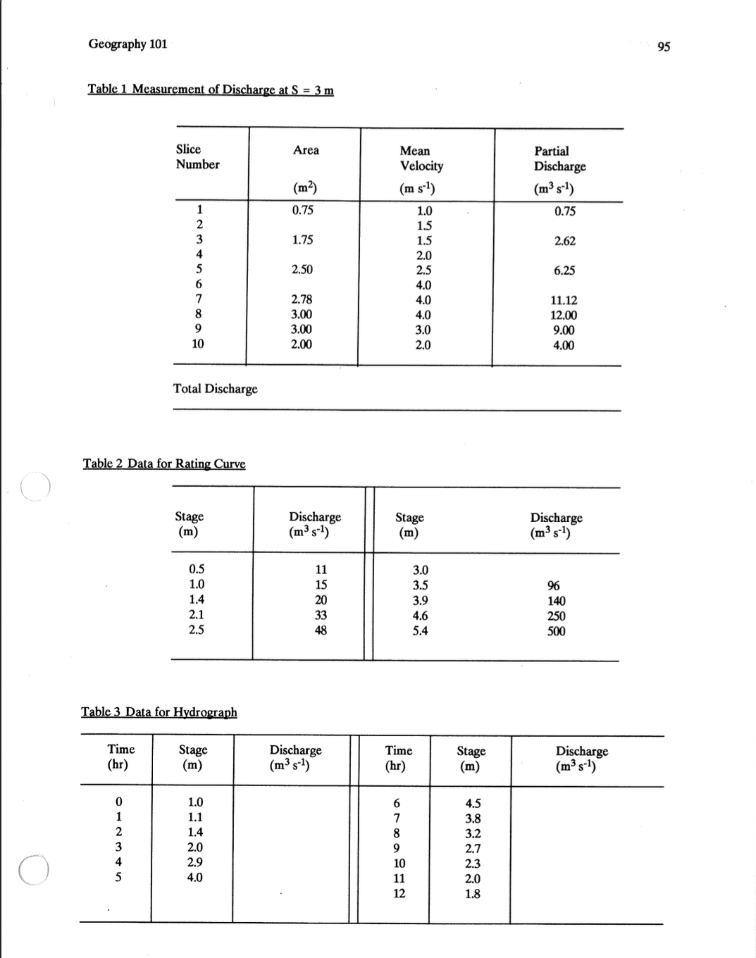 Table 1 Measurement of Discharge at S = 3 m Total
