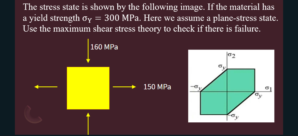 The stress state is shown by the following image.