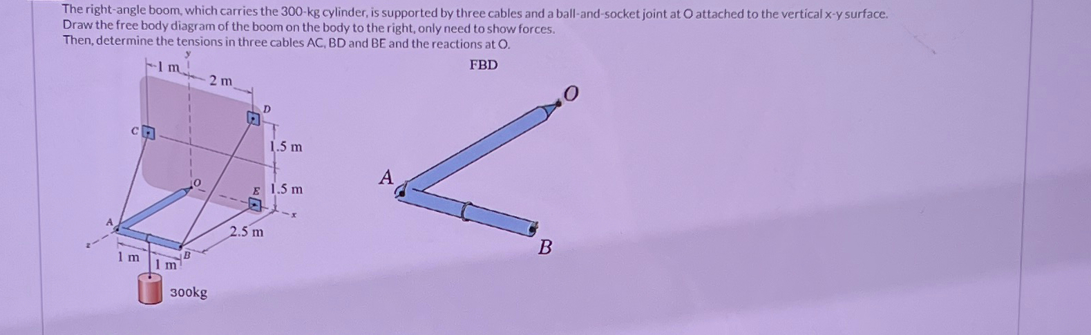 The right - angle boom, which carries the 3 0 0 -