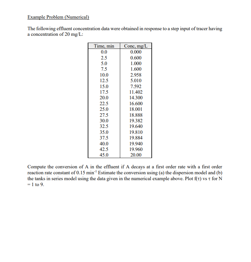 Please solve the problem using the non - ideal