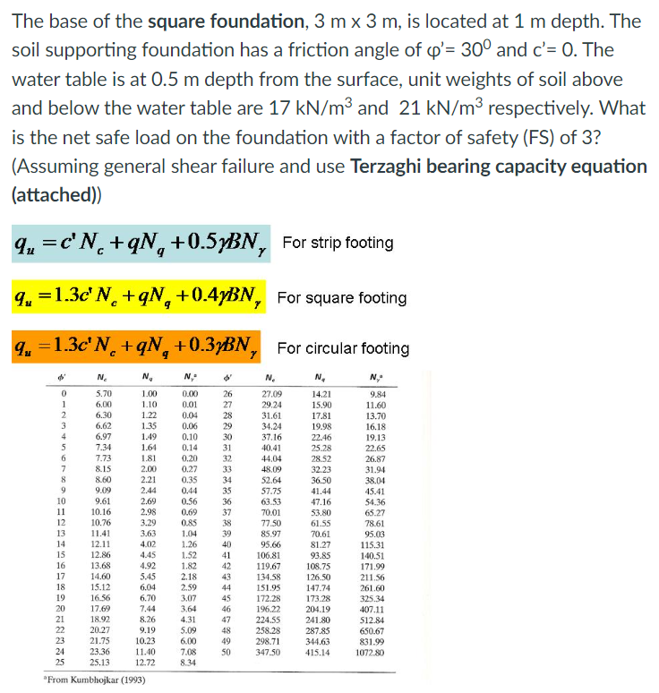The base of the square foundation, 3 m 3 m , is
