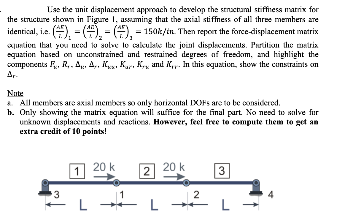Use the unit displacement approach to develop the
