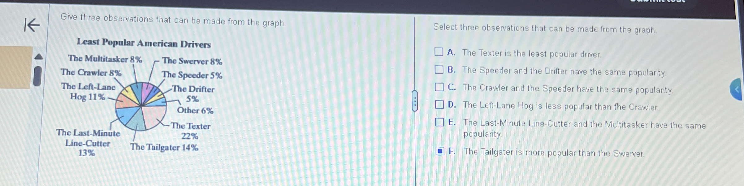 Give three observations that can be made from the