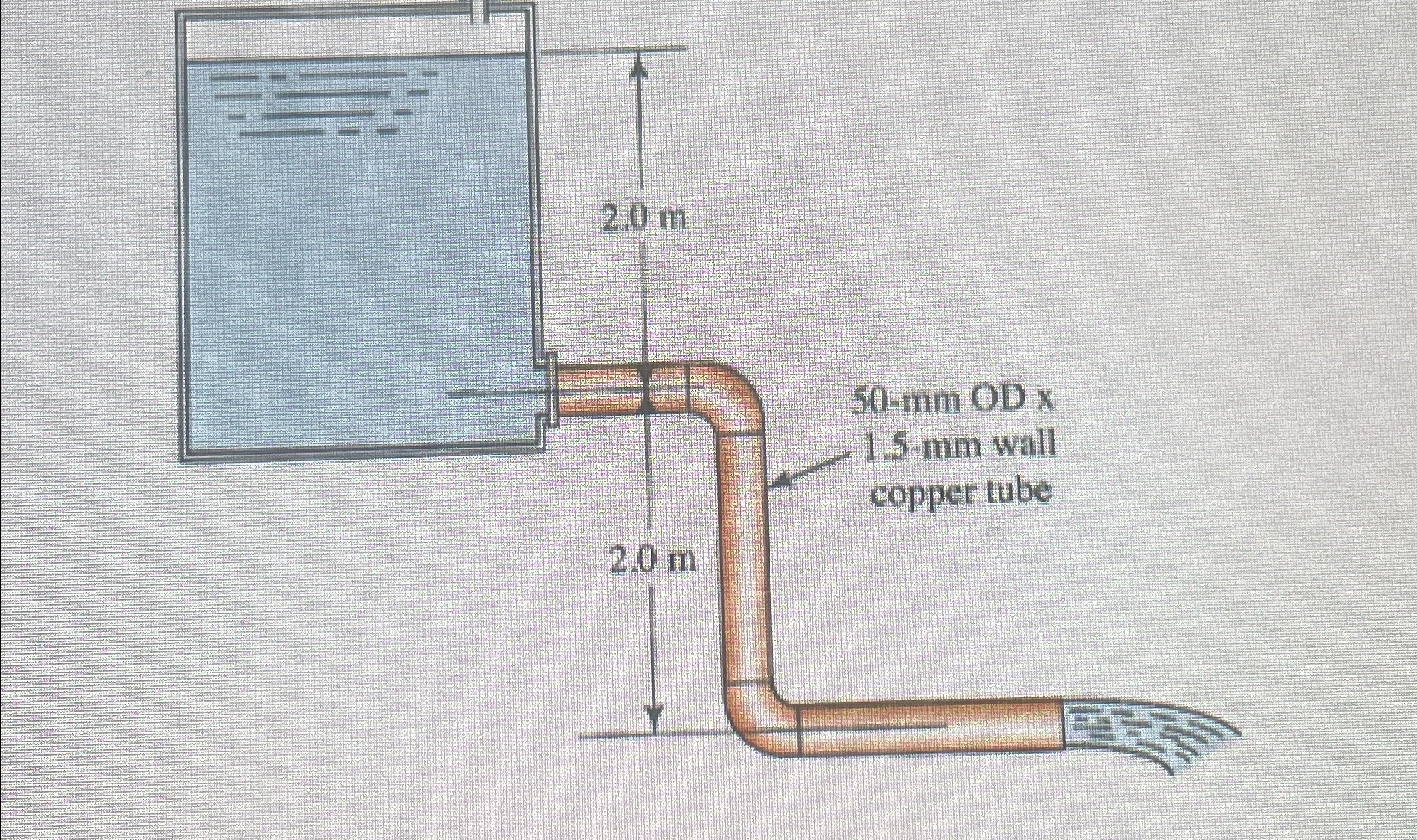 7 . 2 8 The system shown in Figure 7 . 3 1