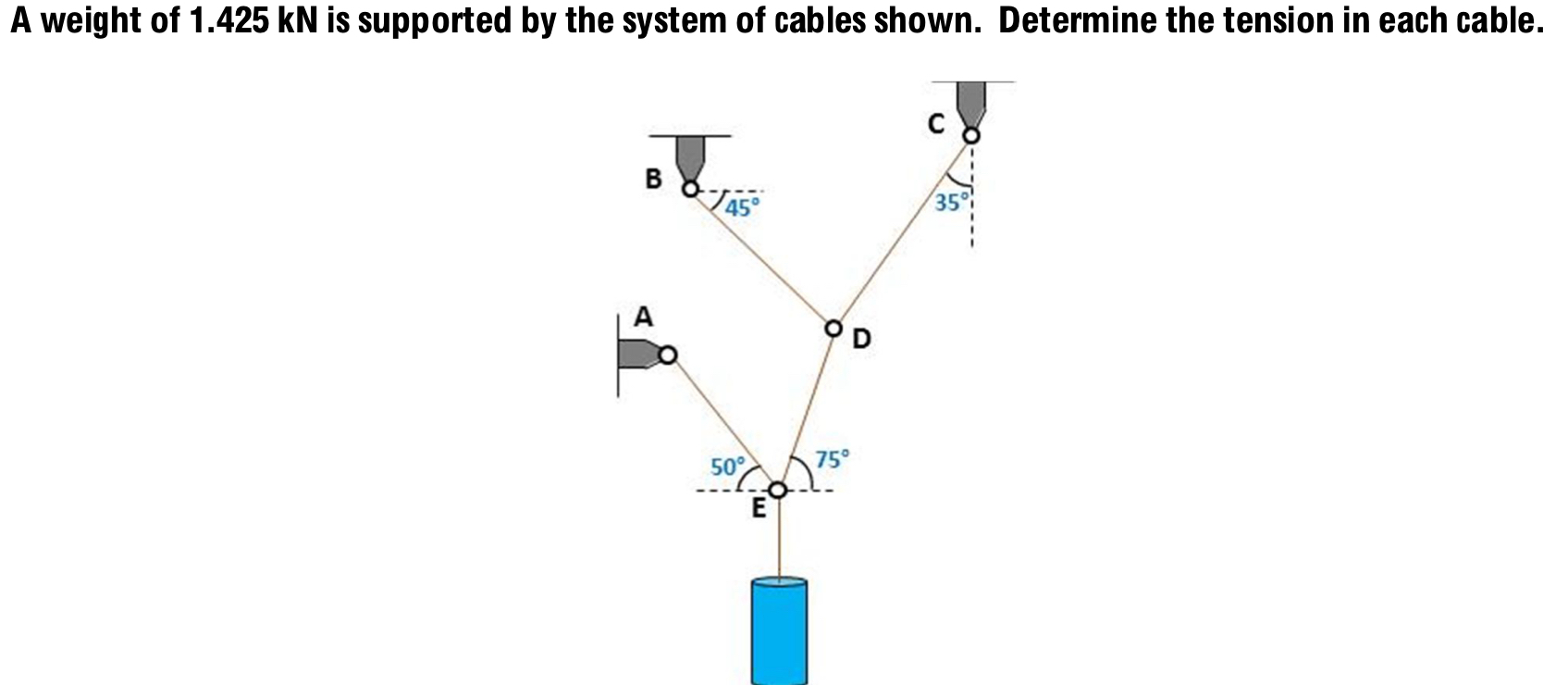 A weight of 1 . 4 2 5 kN is supported by the