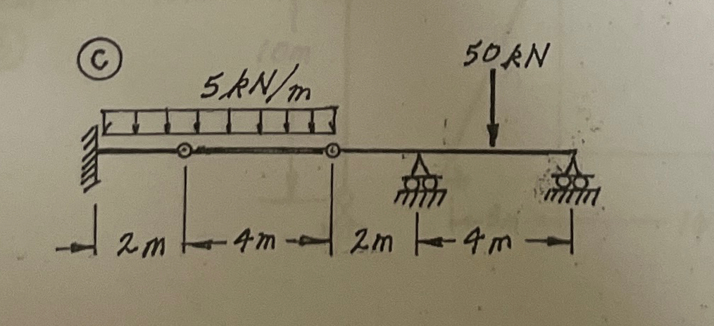 Calculate reaction at all points and and draw
