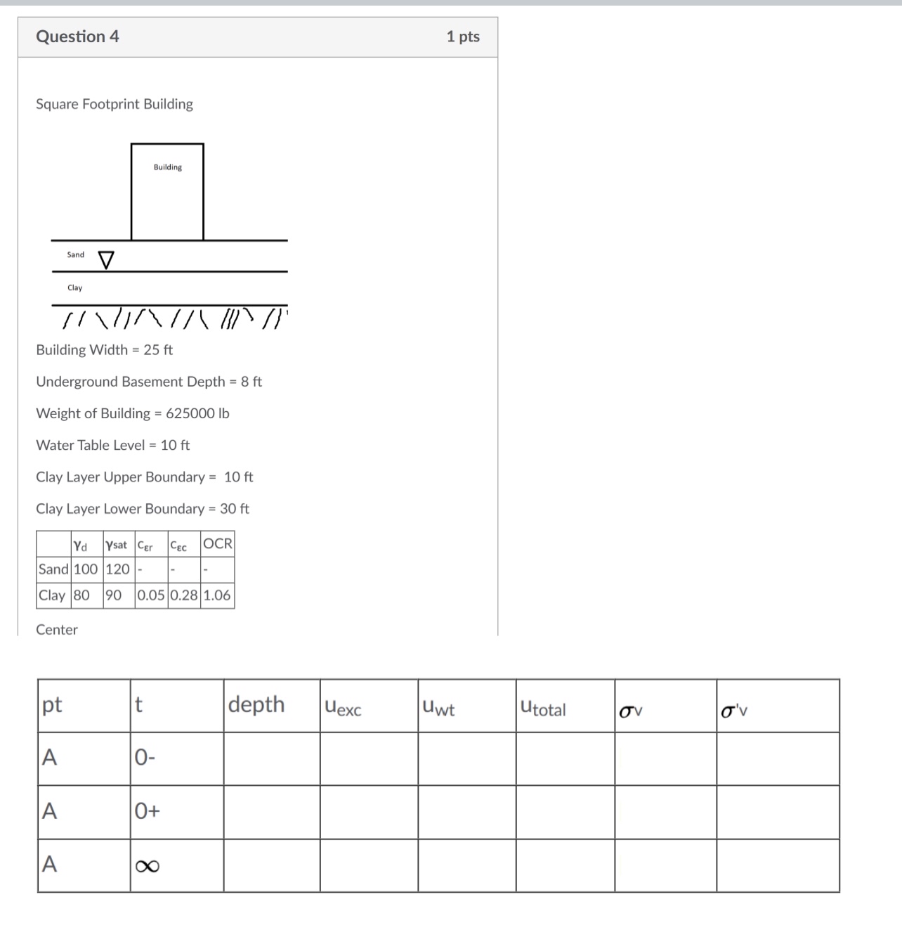 Question 4 1 pts Square Footprint Building
