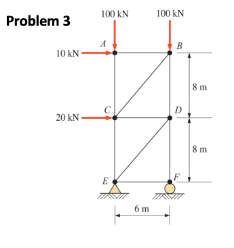 Determine reactions and force at each member.
