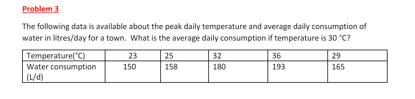 The following data is available about the peak
