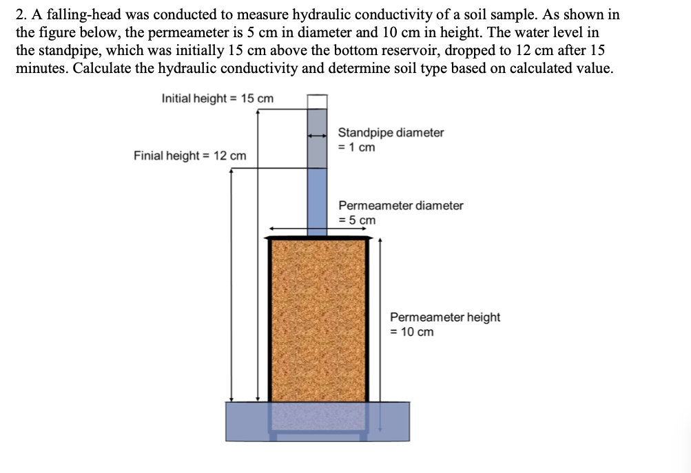 A falling - head was conducted to measure