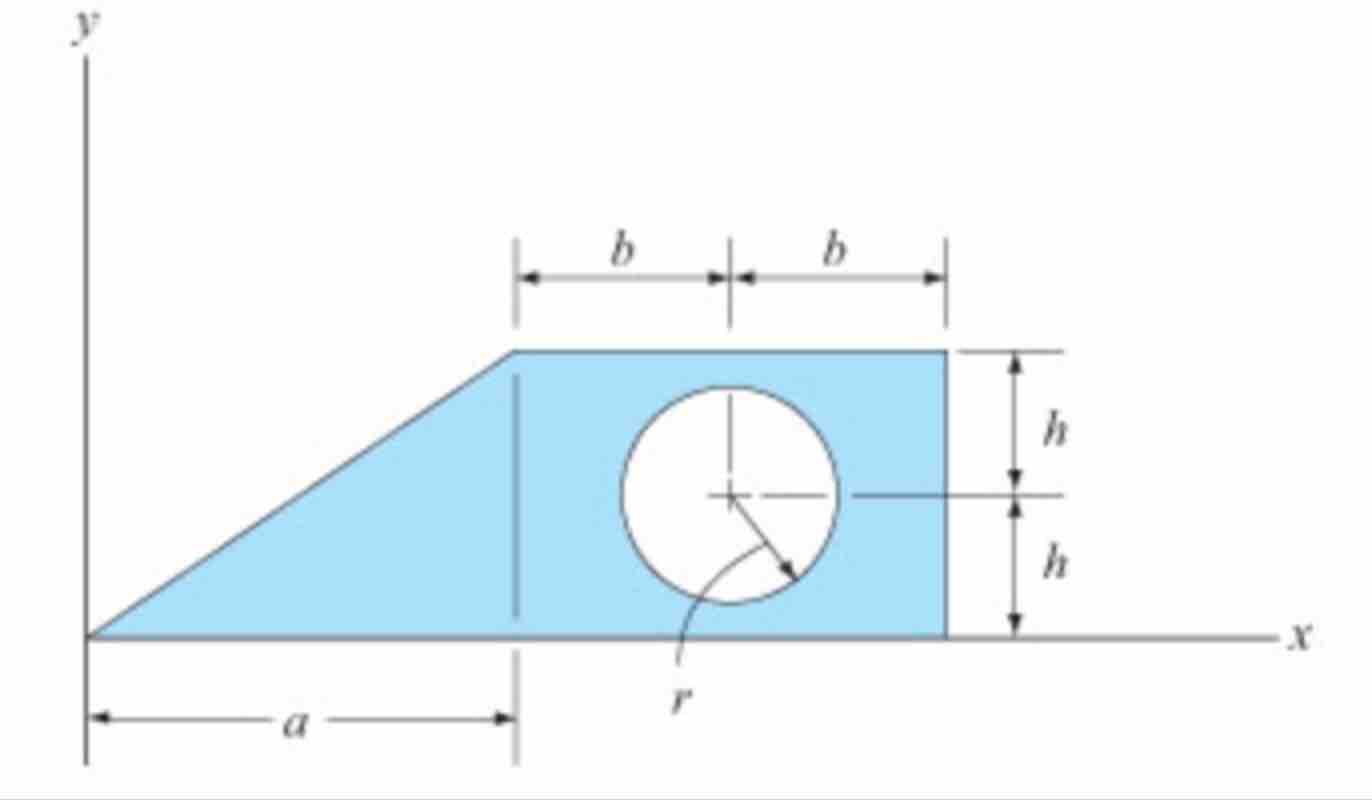 Determine the moment of inertia of the composite