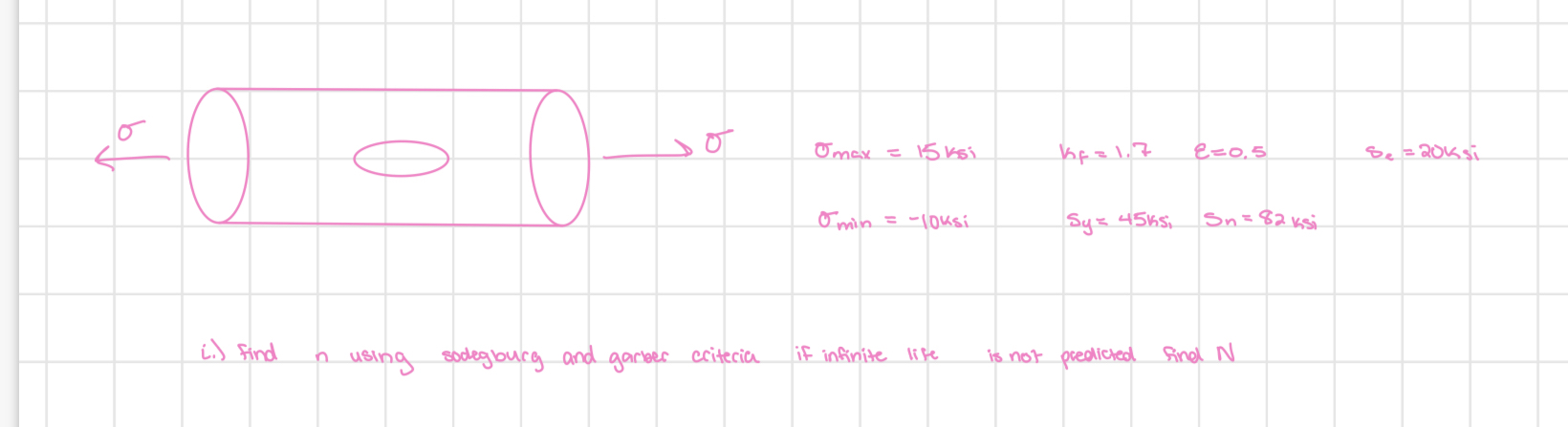 i . ) Find n using sodegbucg and garber ecitecia