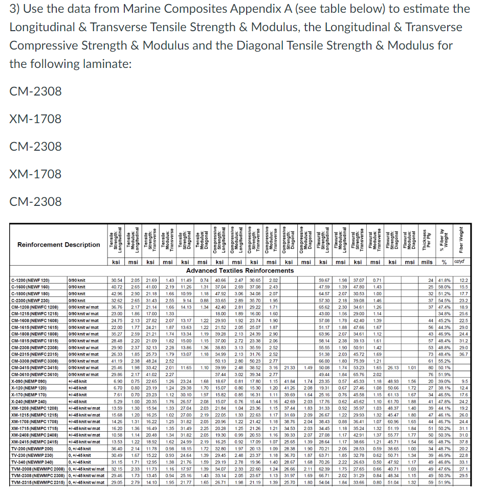 Use the data from Marine Composites Appendix A (