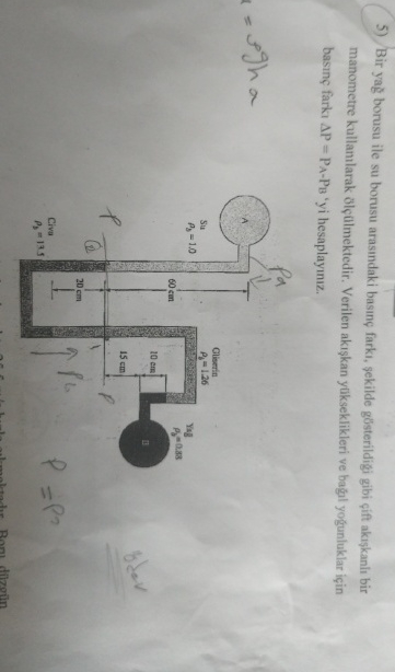 Bir ya borusu ile su borusu aras ndaki bas n fark