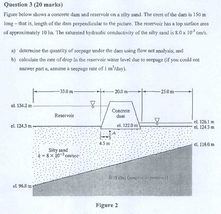 Question 3 ( 2 0 marks ) Figure below shows a