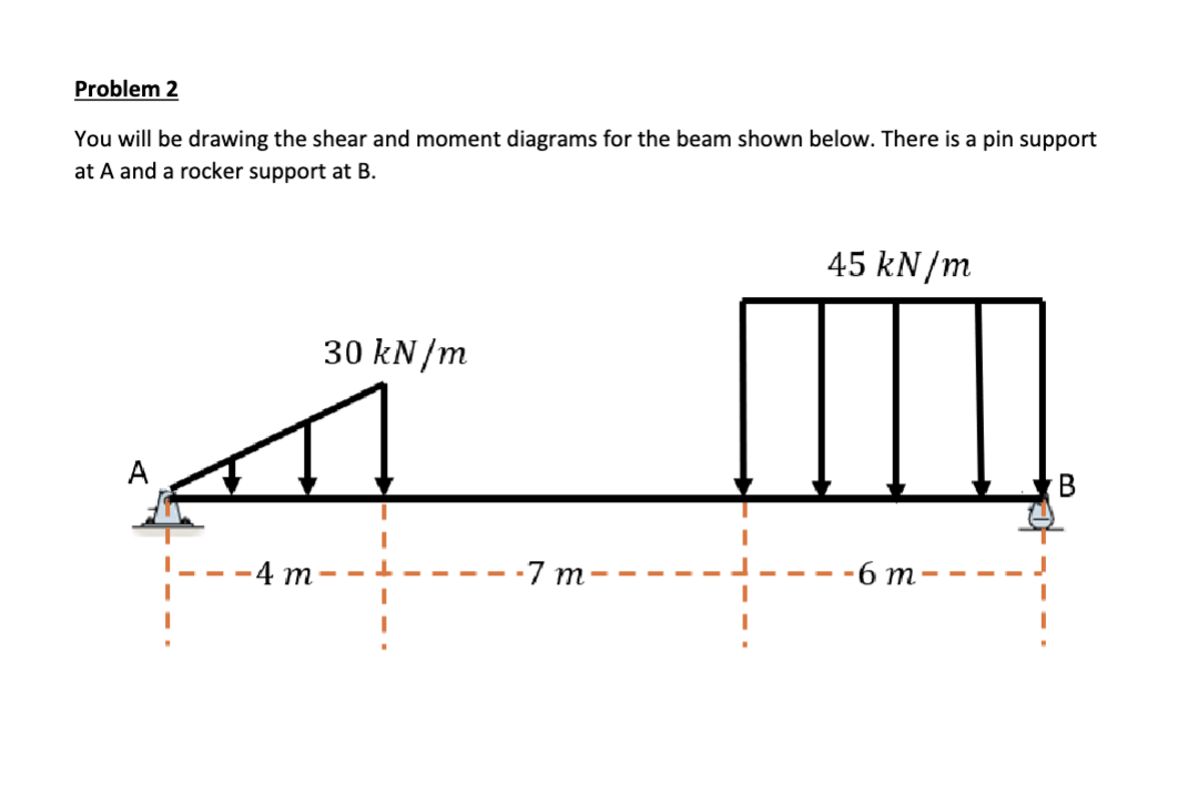 Problem 2 You will be drawing the shear and