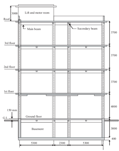 The building shown in the figures below, is a 3 -