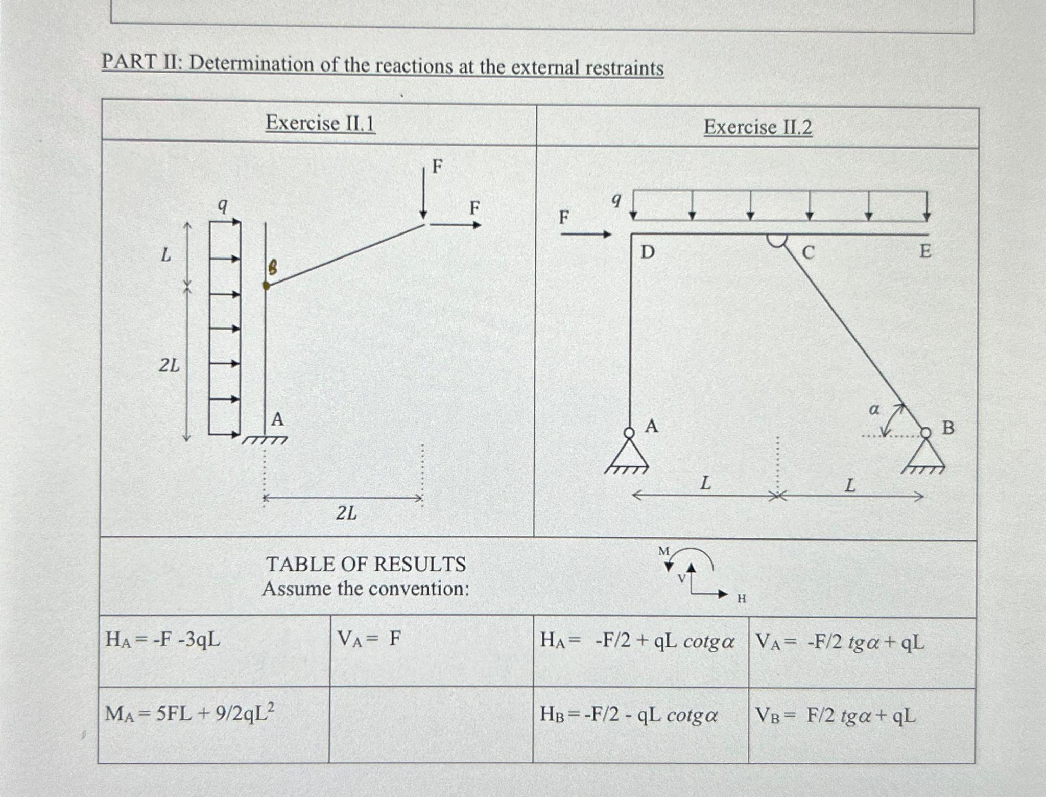 Determine the reactions at the external restraints