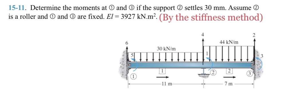 I want answer by stiffness method ( matrix )