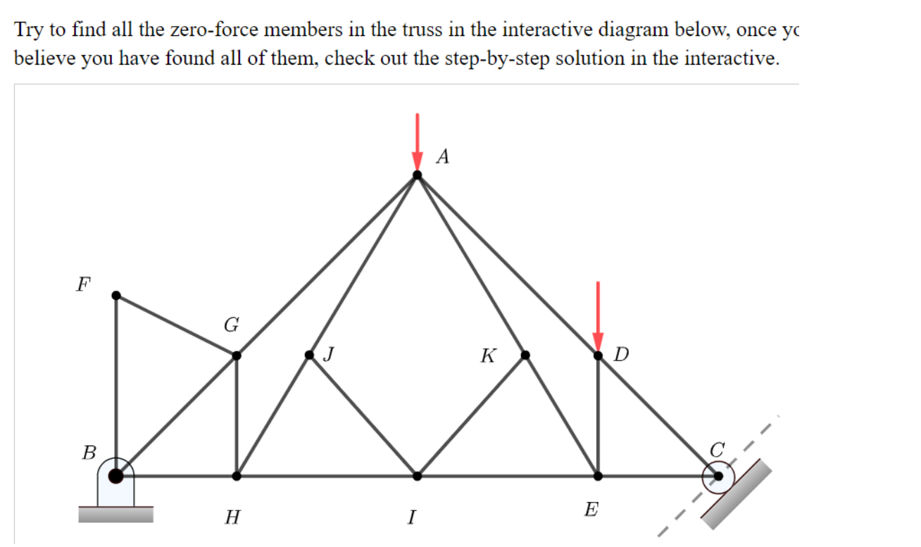 Try to find all the zero - force members in the