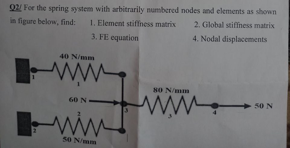 Q 2 / For the spring system with arbitrarily