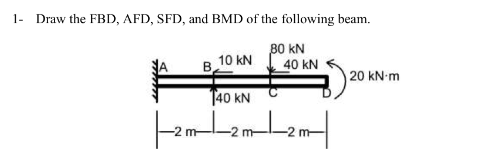 1 - Draw the FBD , AFD, SFD , and BMD of the