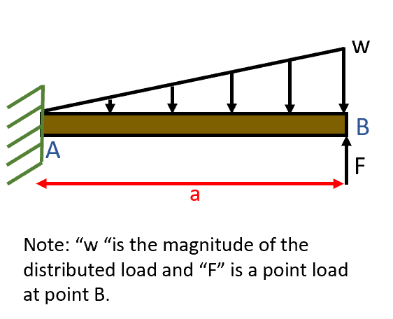 A beam, with length of a of 7 . 5 m , is