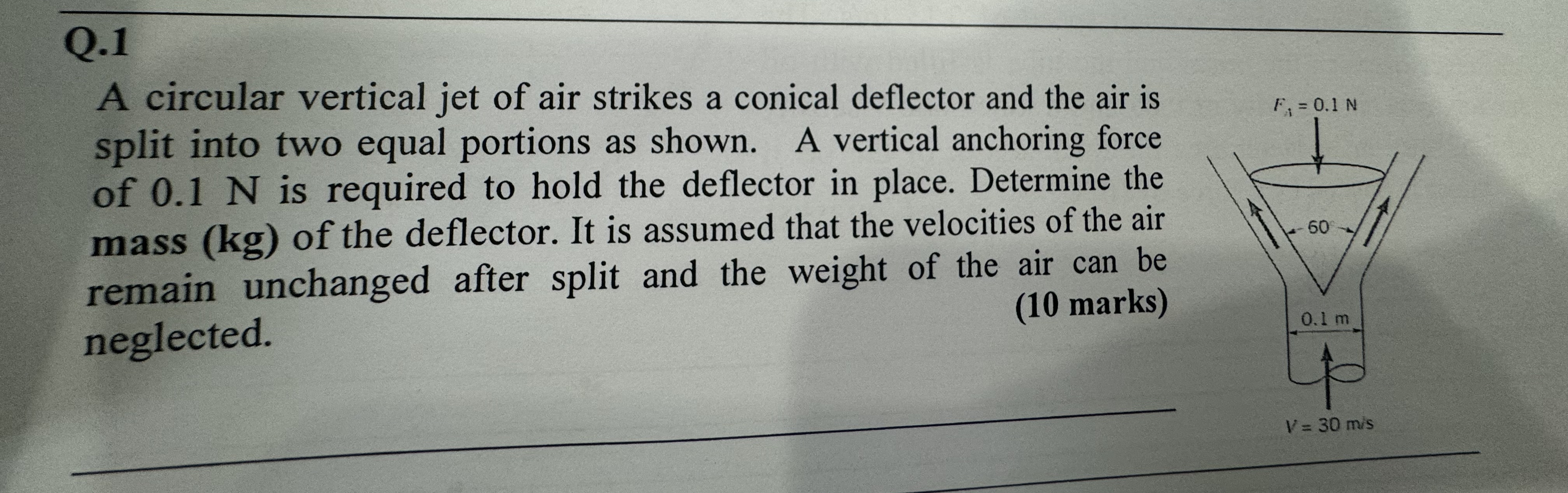 A circular vertical jet of air strikes a conical