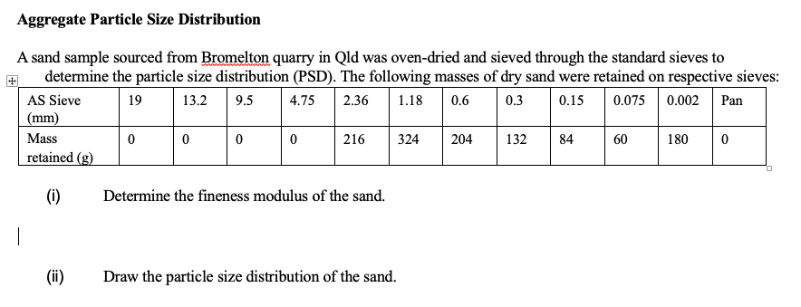 Aggregate Particle Size Distribution AA sand