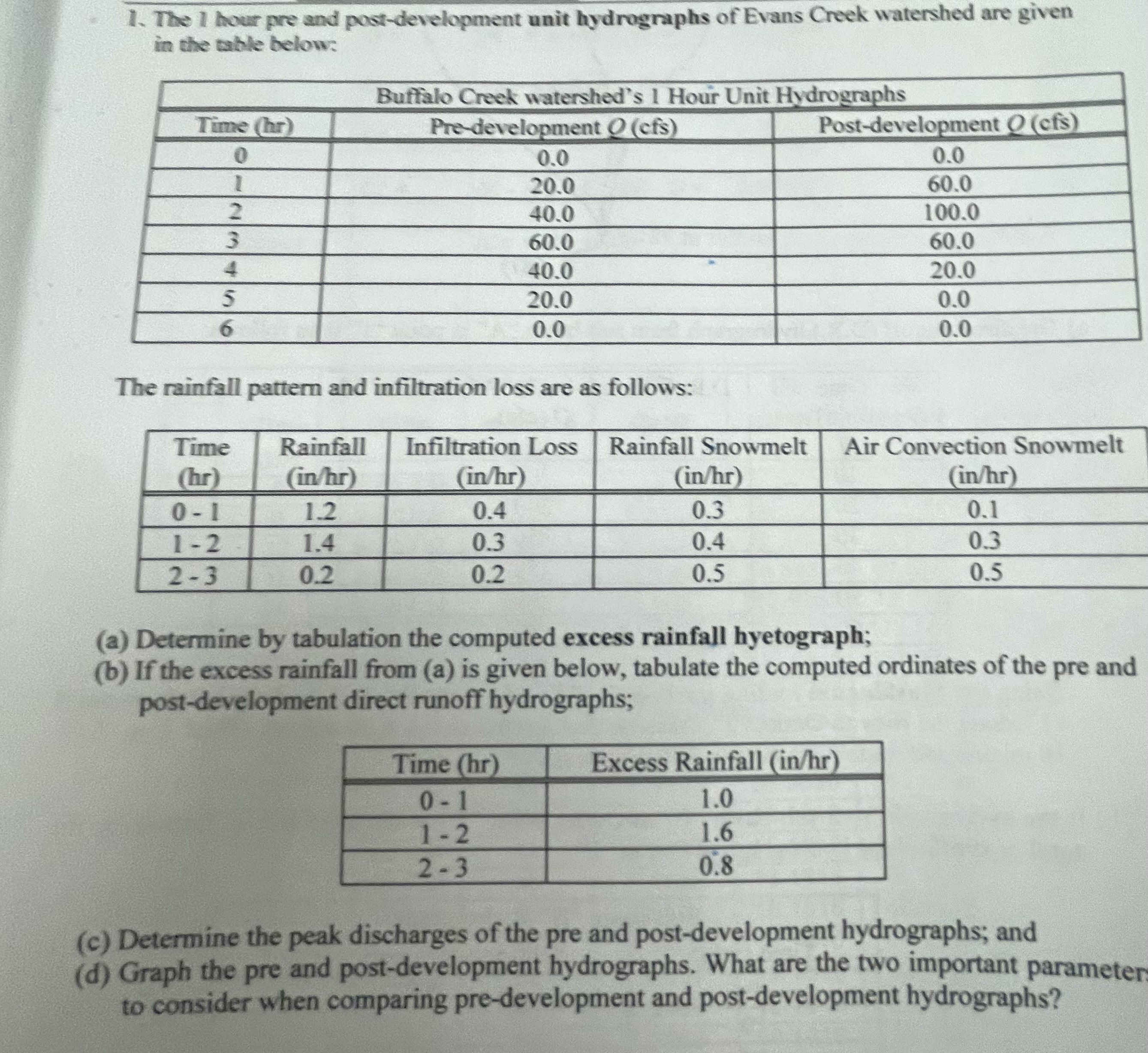 The 1 hour pre and post - development unit