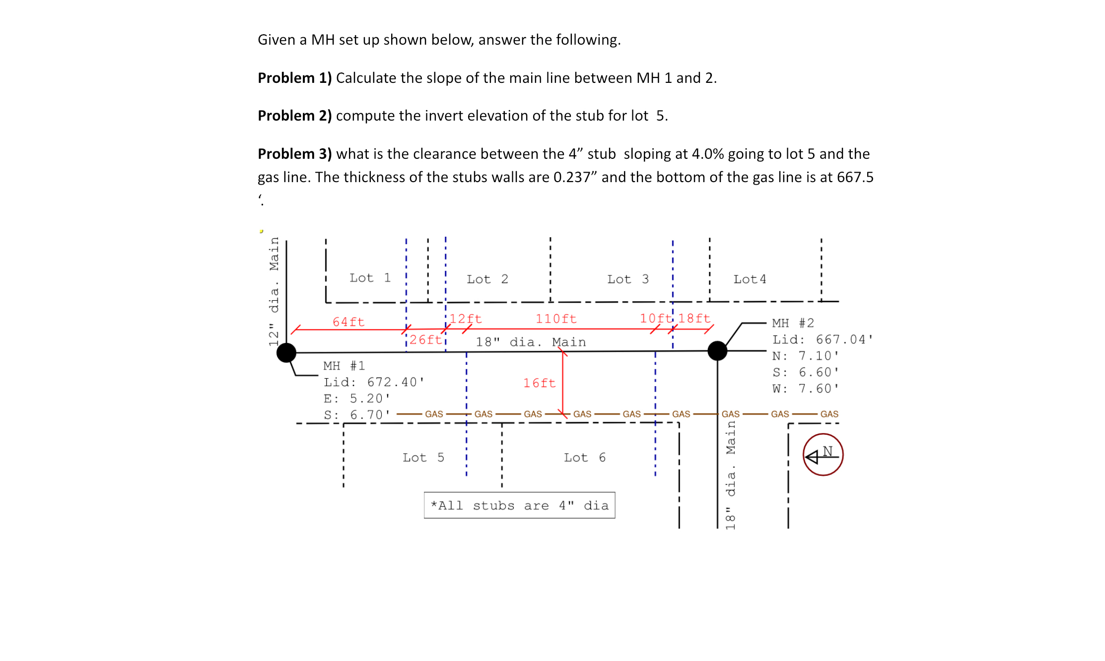 Given a MH set up shown below, answer the