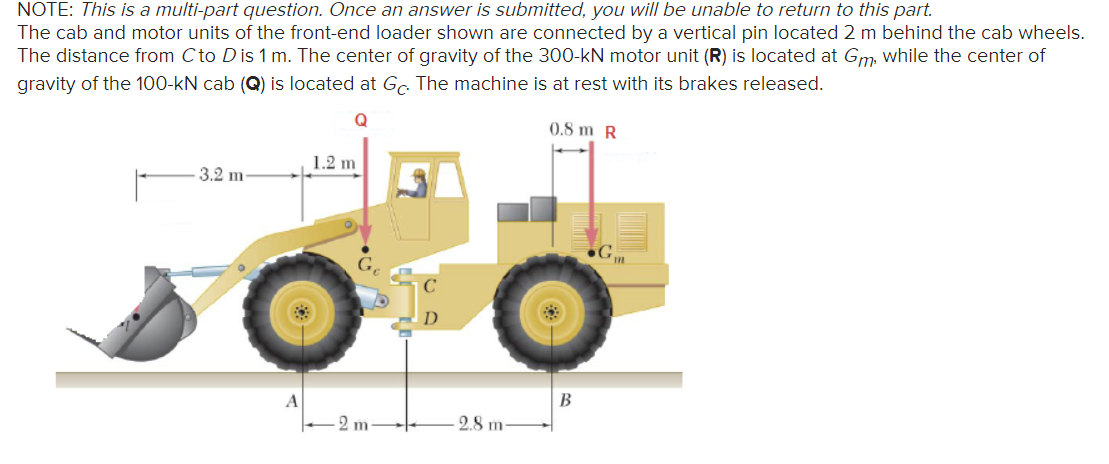 Determine the reactions at each of the four