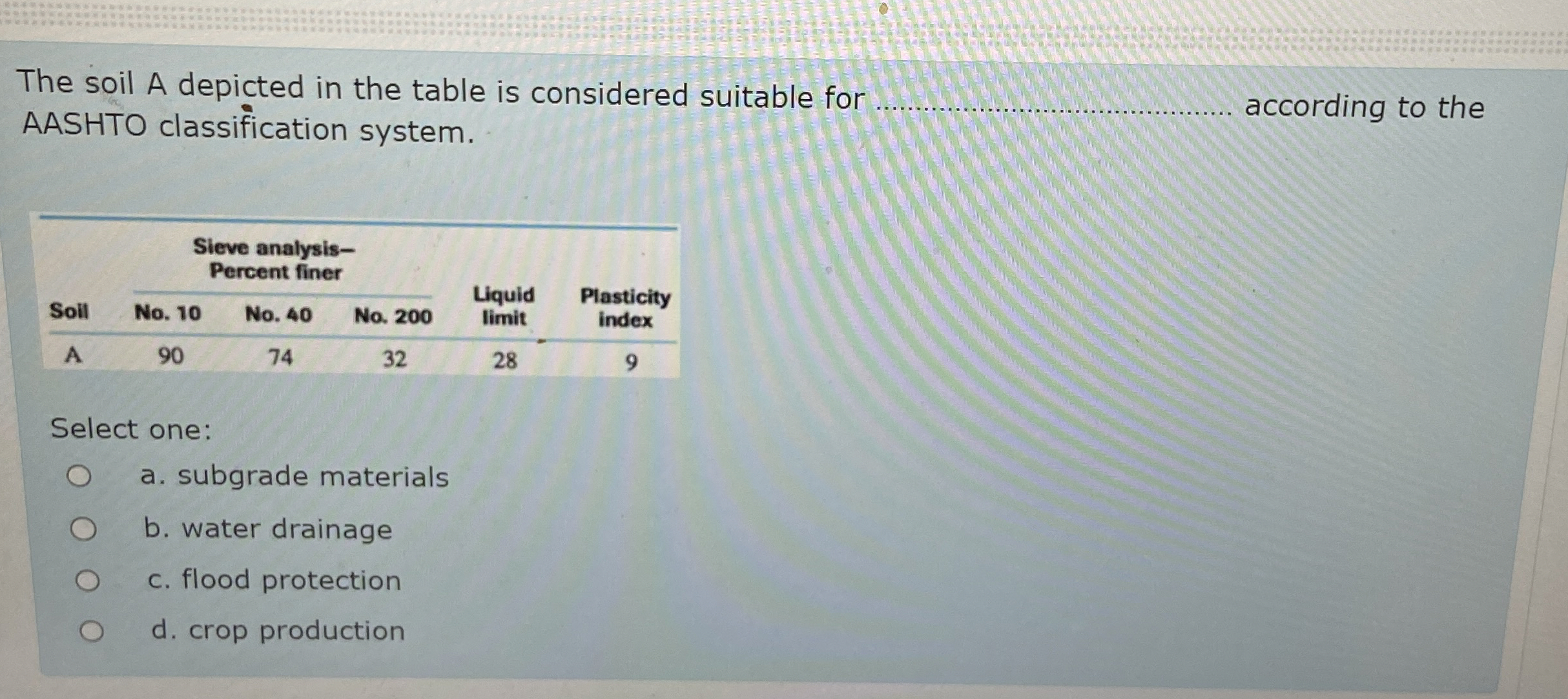 The soil A depicted in the table is considered