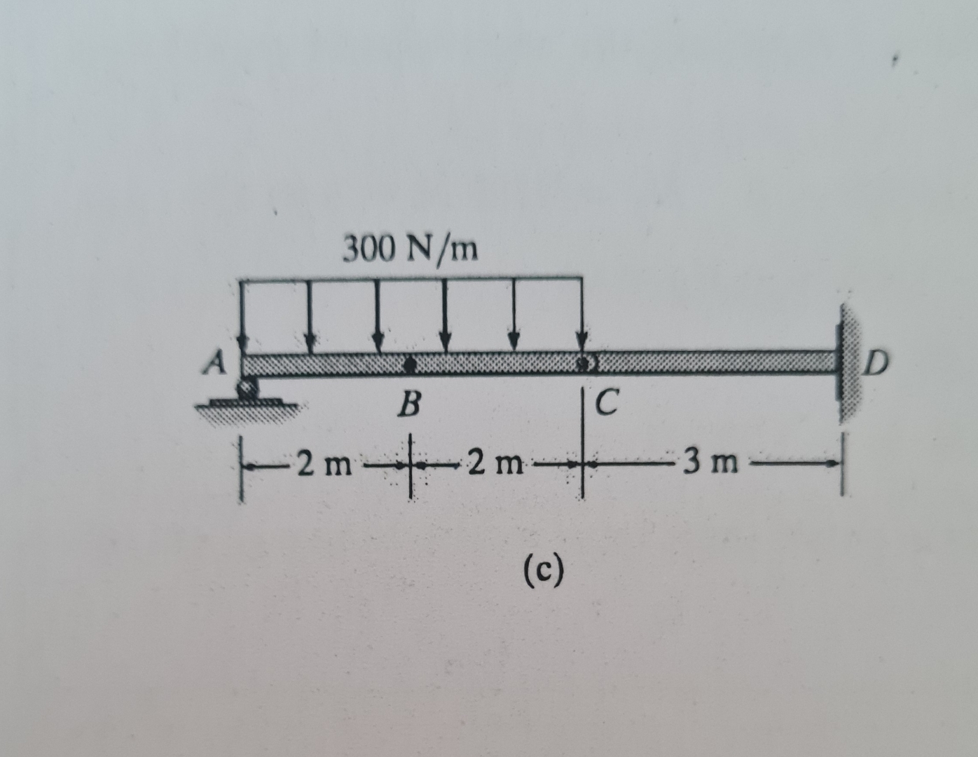 ( c ) caluculate the reaction at A . determine
