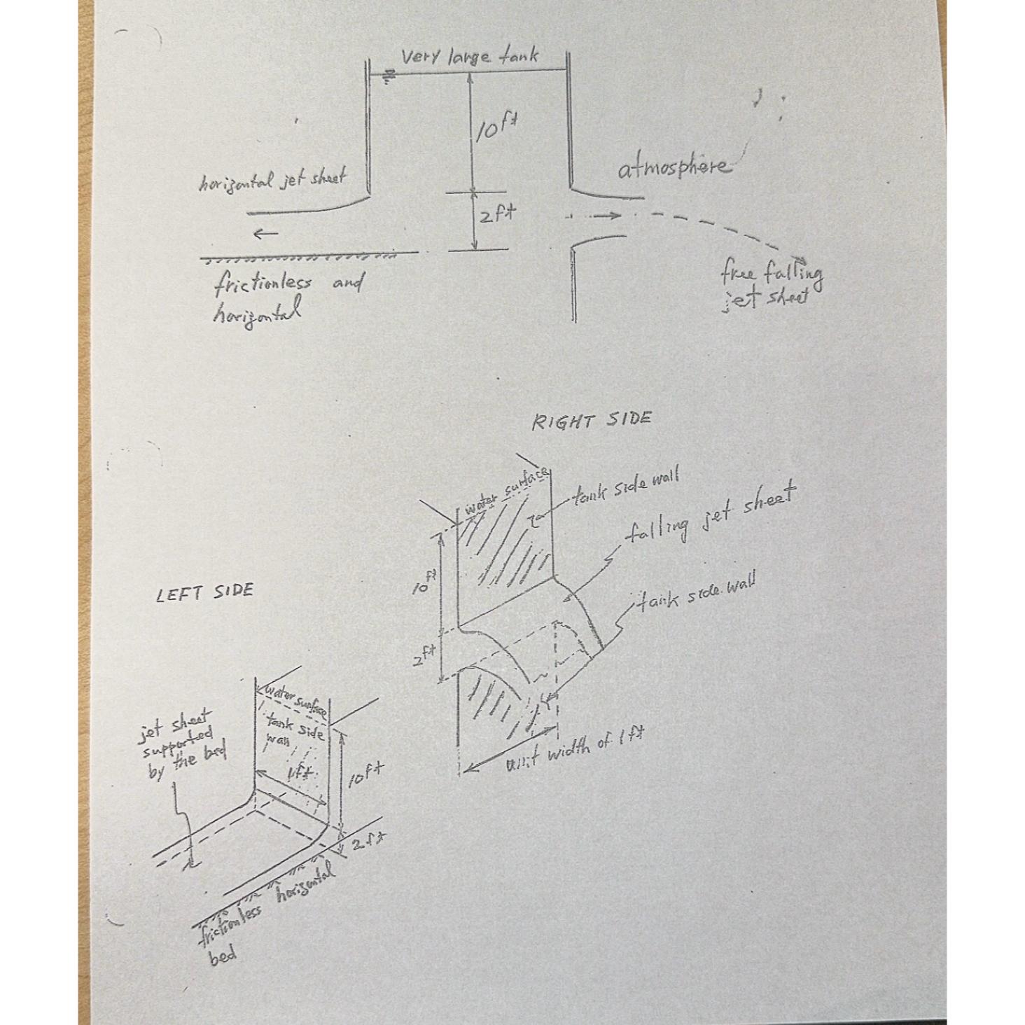 Water drains from the two exits as sketched. The